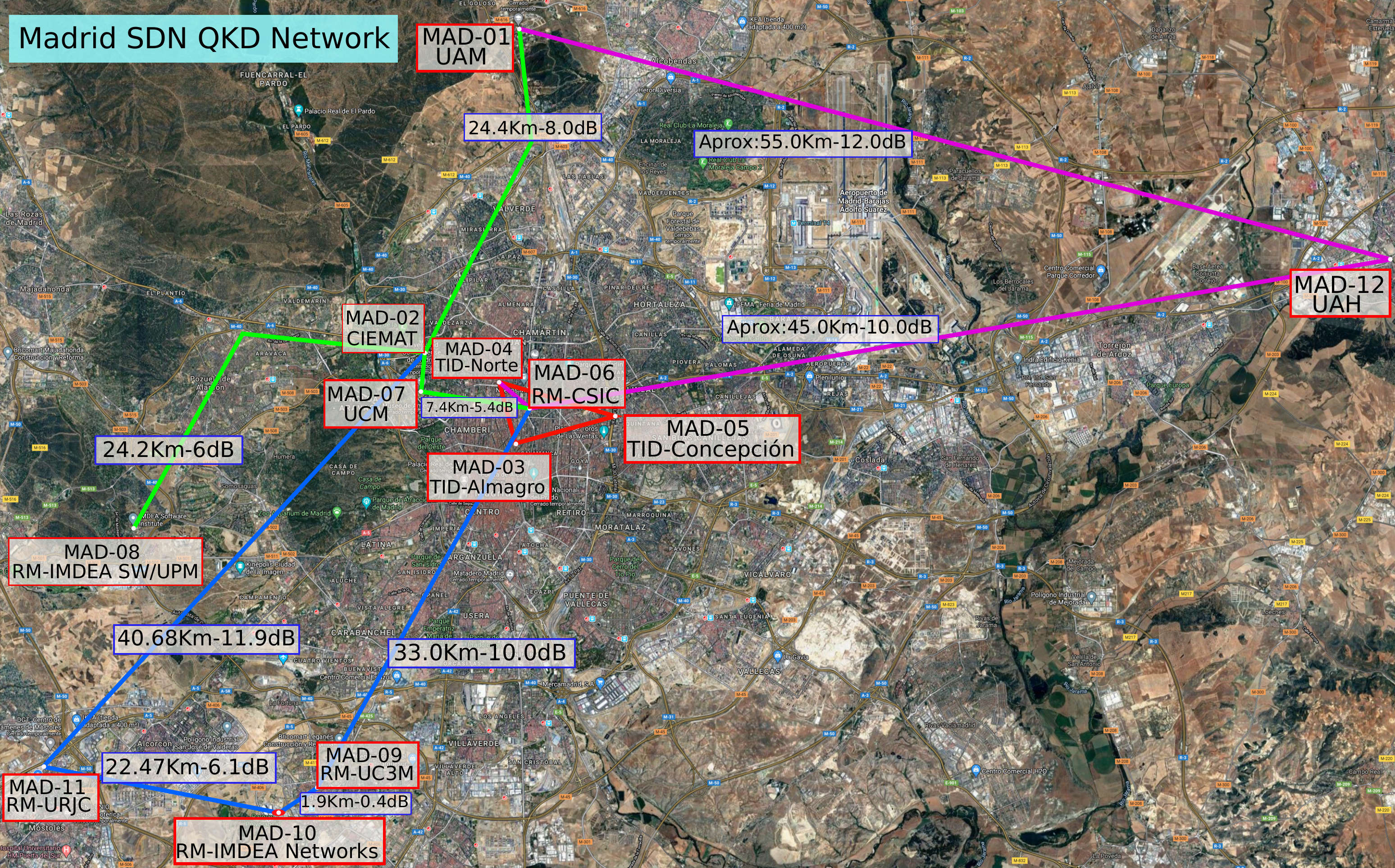 Second SDN-QKD Network 4.