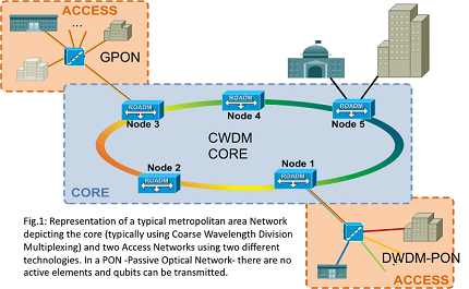 Fig. 1: First network generation