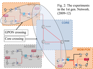 First Network generation Fig. 1b.