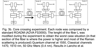 First Generation Network Fig. 1d.