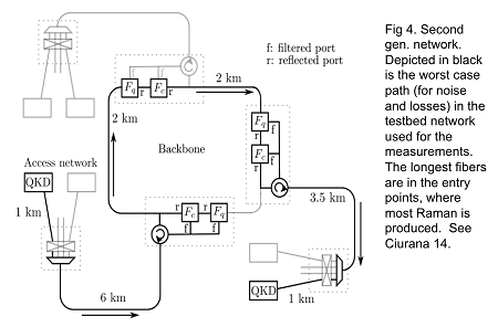 First Network generation Fig. 2.