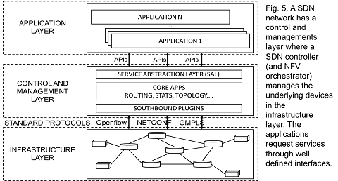 First Network generation Fig. 3a.