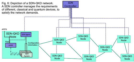 First Network generation Fig. 3b.